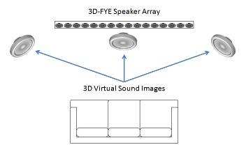 3D-fye home theater sound